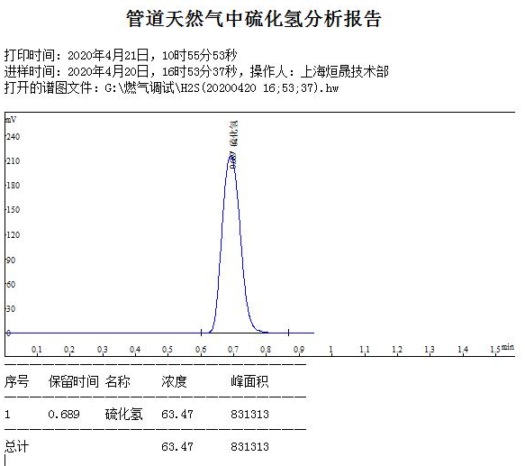 天然氣分析儀  管道天然氣中微量硫分析