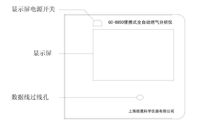 天然氣分析儀 面板圖片